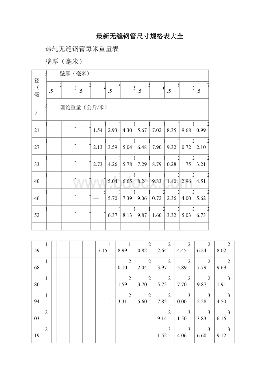 无缝钢管尺寸重量规格表.docx_第3页