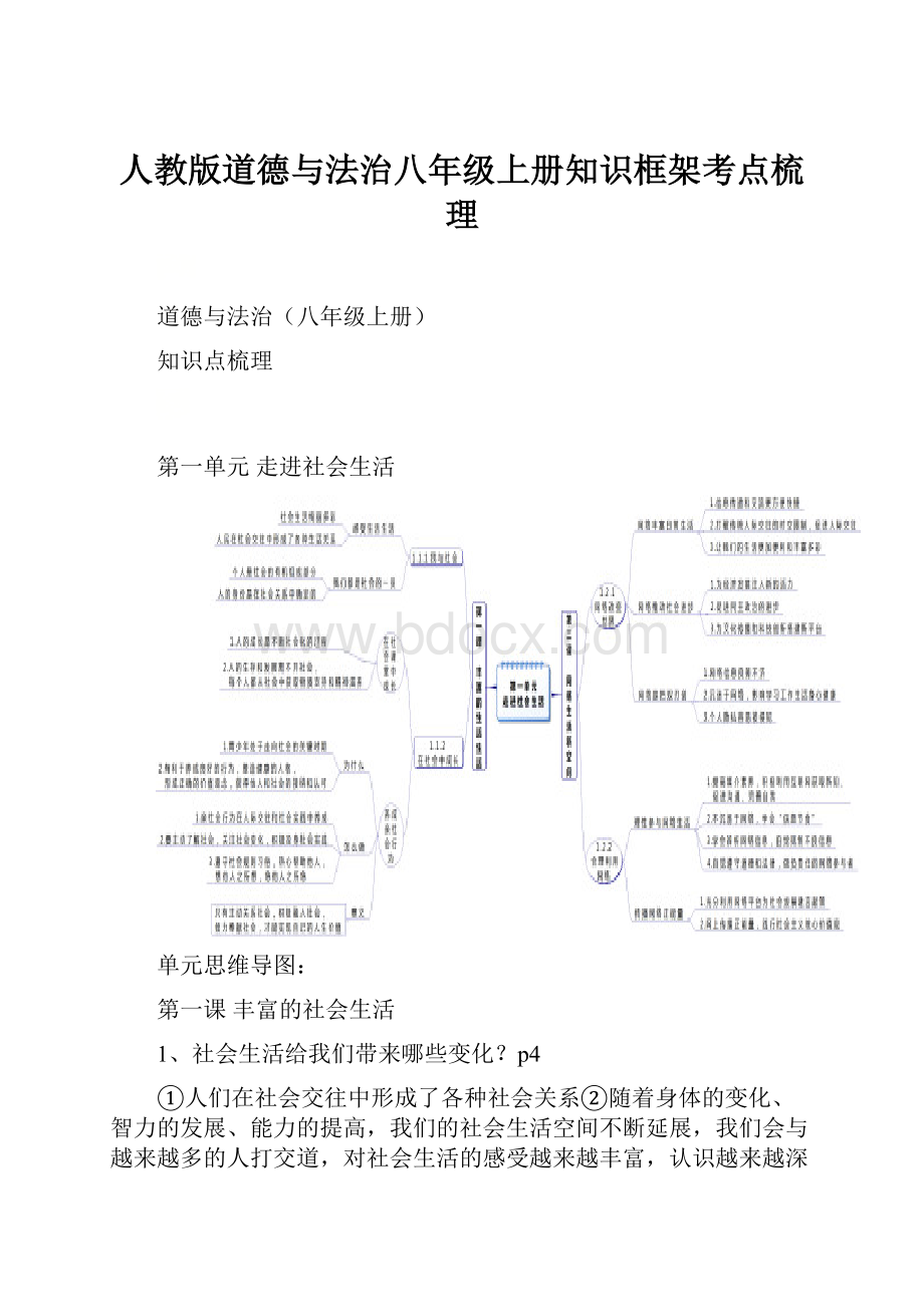 人教版道德与法治八年级上册知识框架考点梳理.docx