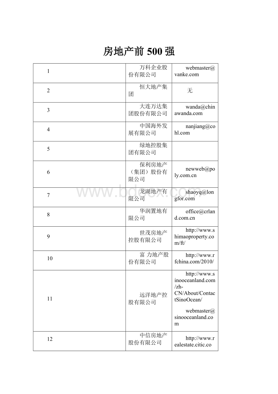 房地产前500强.docx