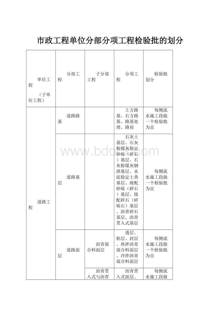 市政工程单位分部分项工程检验批的划分.docx