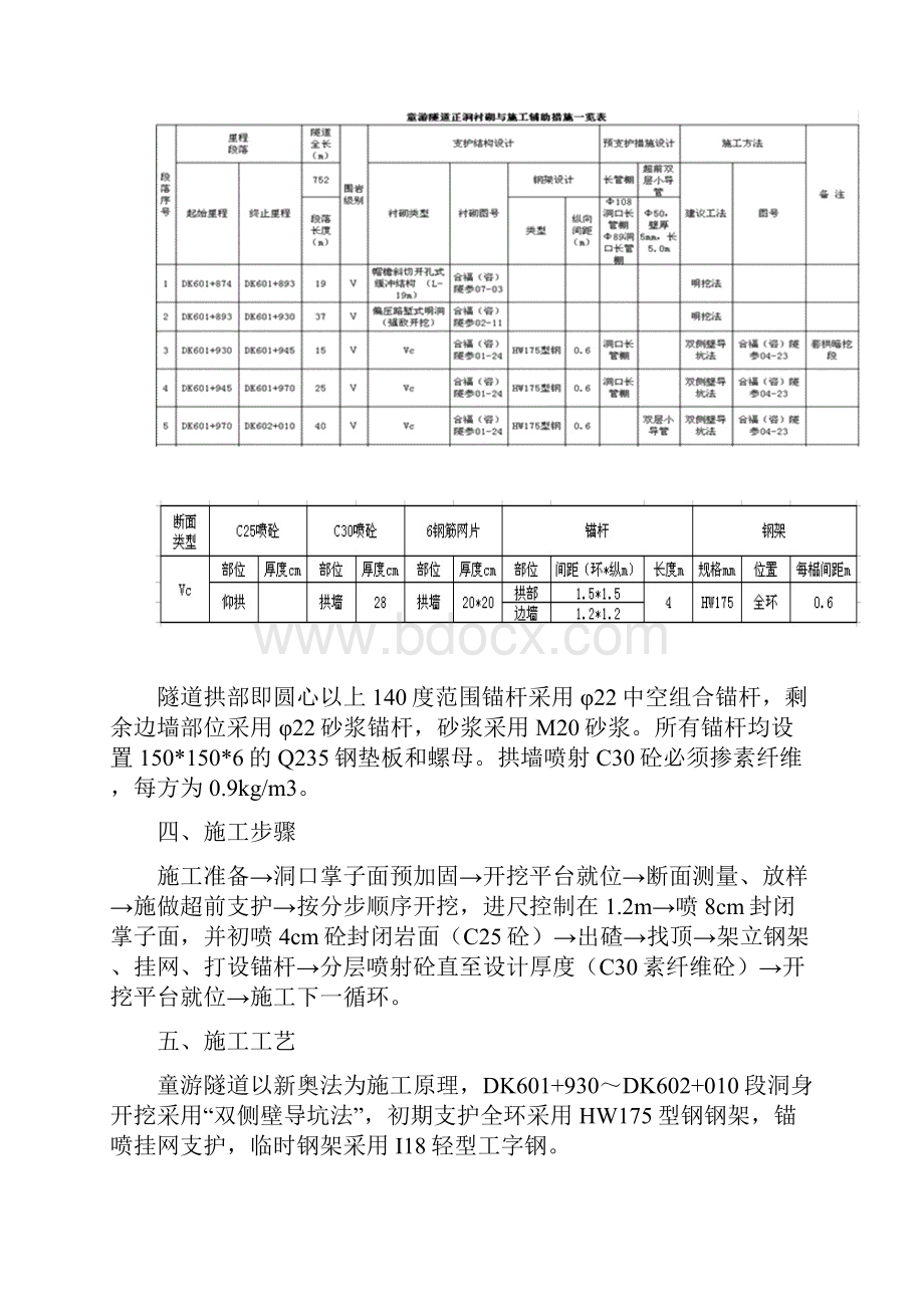 童游隧道双侧壁导坑法施工方案.docx_第3页