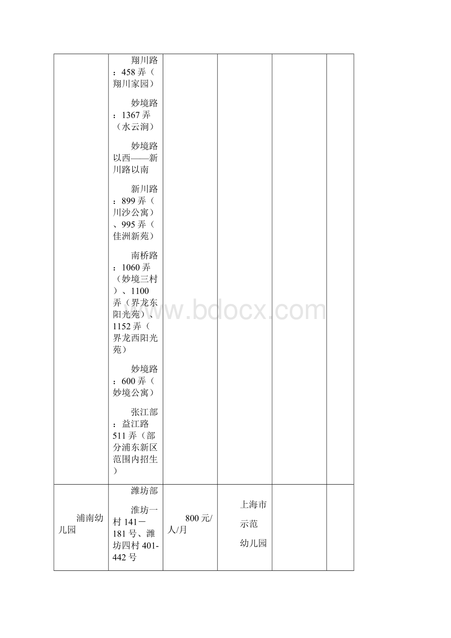 浦东新区教育局第三教育署幼儿园招生地段.docx_第2页