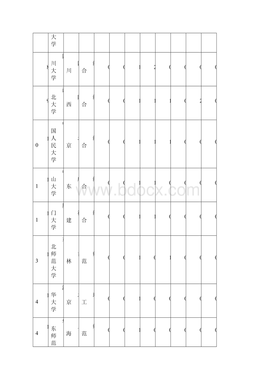 校友会中国大学历史学本科专业排行榜100强.docx_第2页