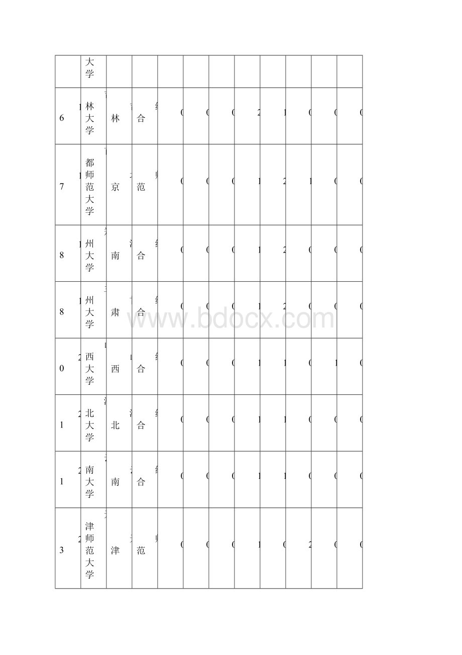 校友会中国大学历史学本科专业排行榜100强.docx_第3页