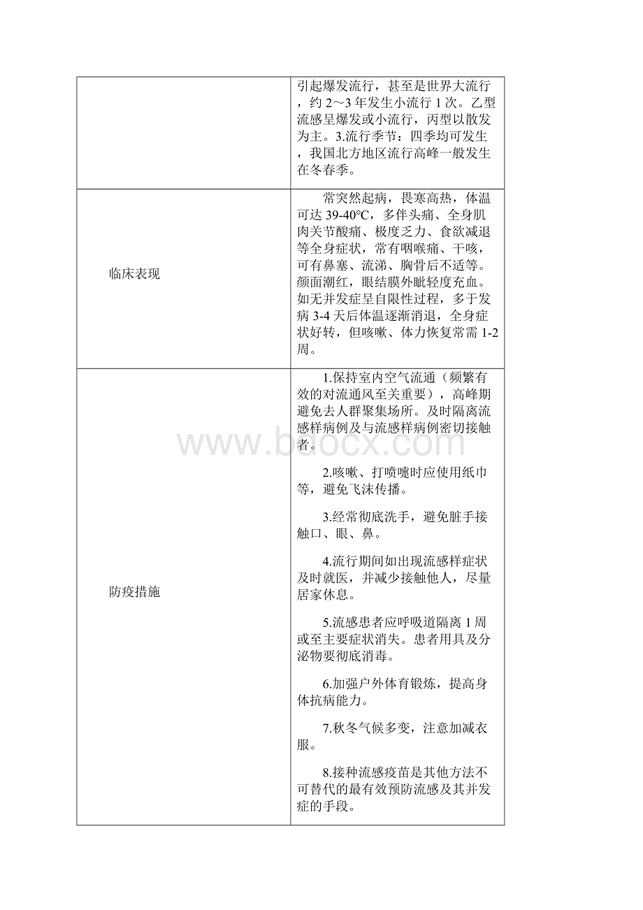 幼儿园传染病防控措施.docx_第2页