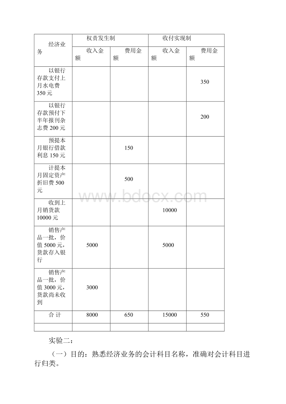 会计模拟实验.docx_第3页