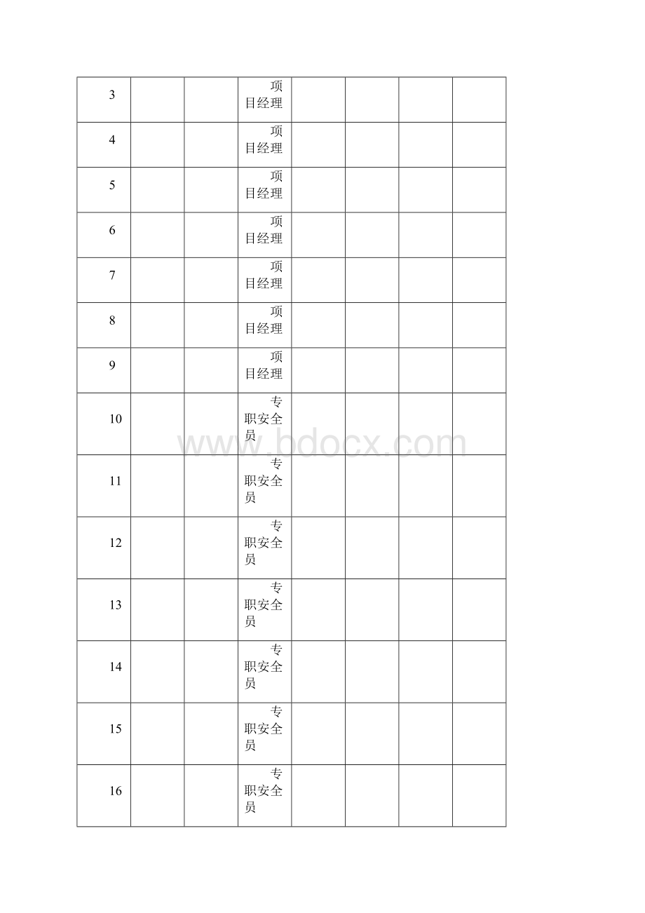 安全生产管理机构设置和专职安全生产管理人员配备情况5.docx_第3页