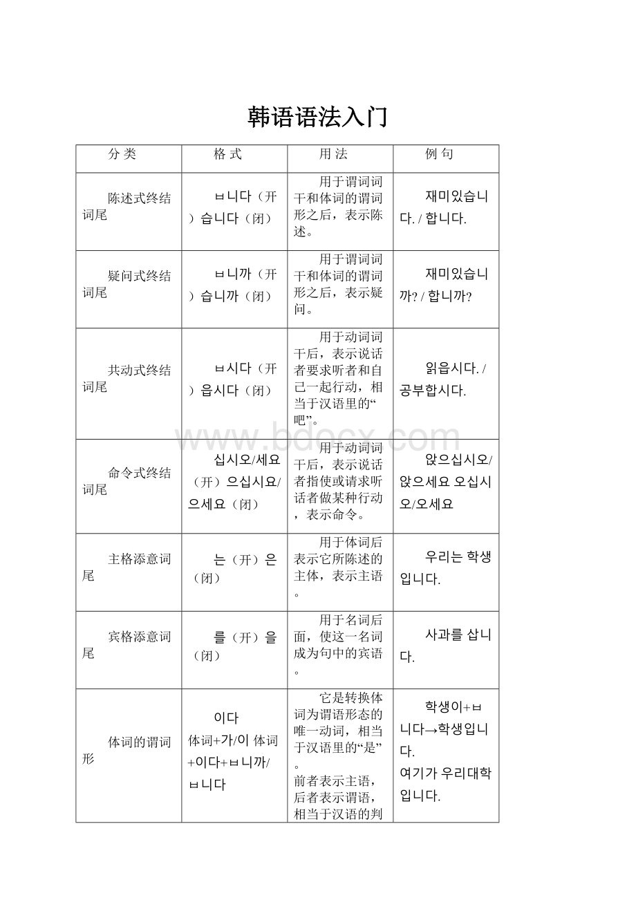 韩语语法入门.docx_第1页