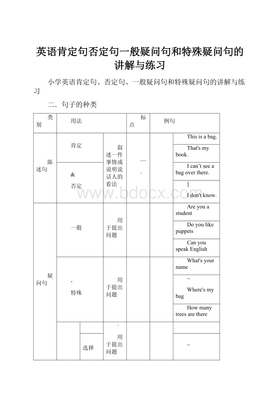 英语肯定句否定句一般疑问句和特殊疑问句的讲解与练习.docx_第1页