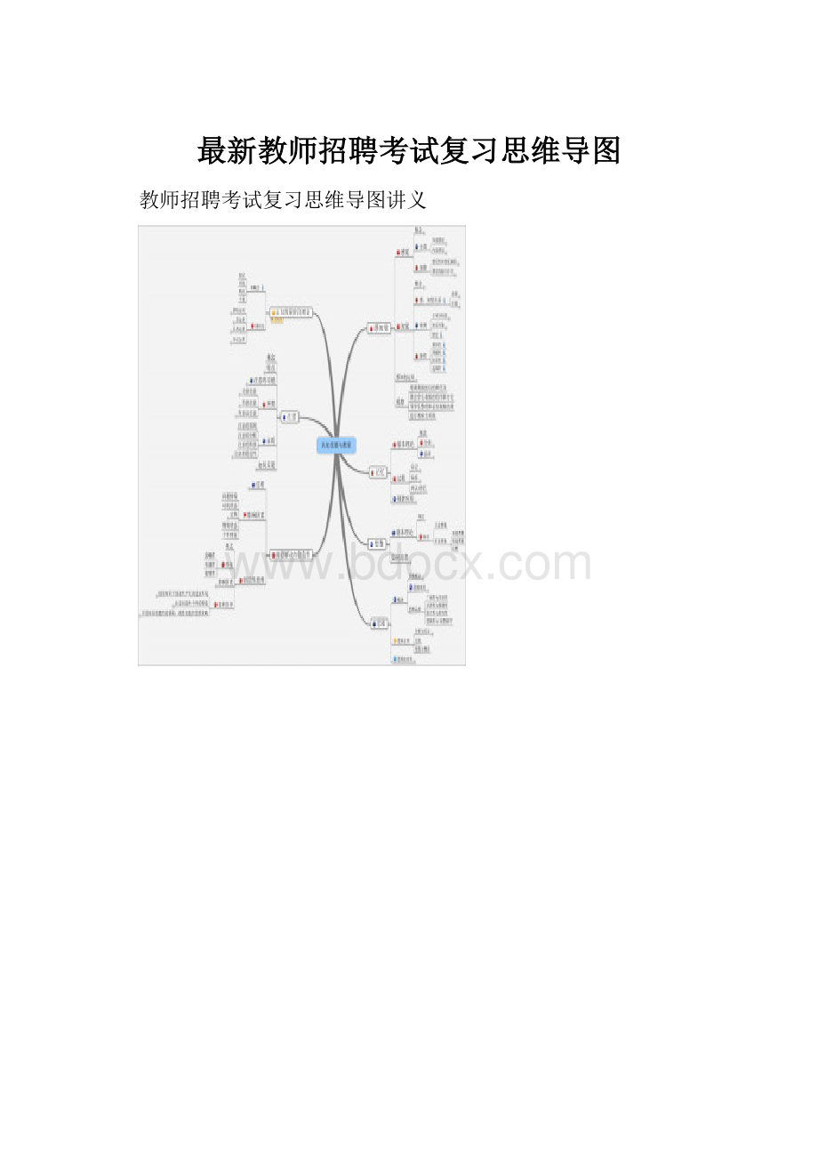 最新教师招聘考试复习思维导图.docx_第1页