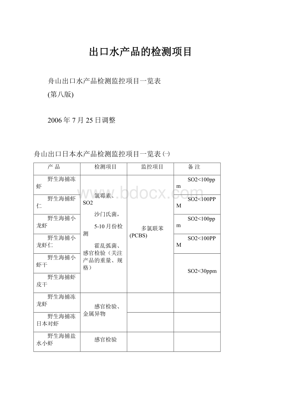 出口水产品的检测项目.docx