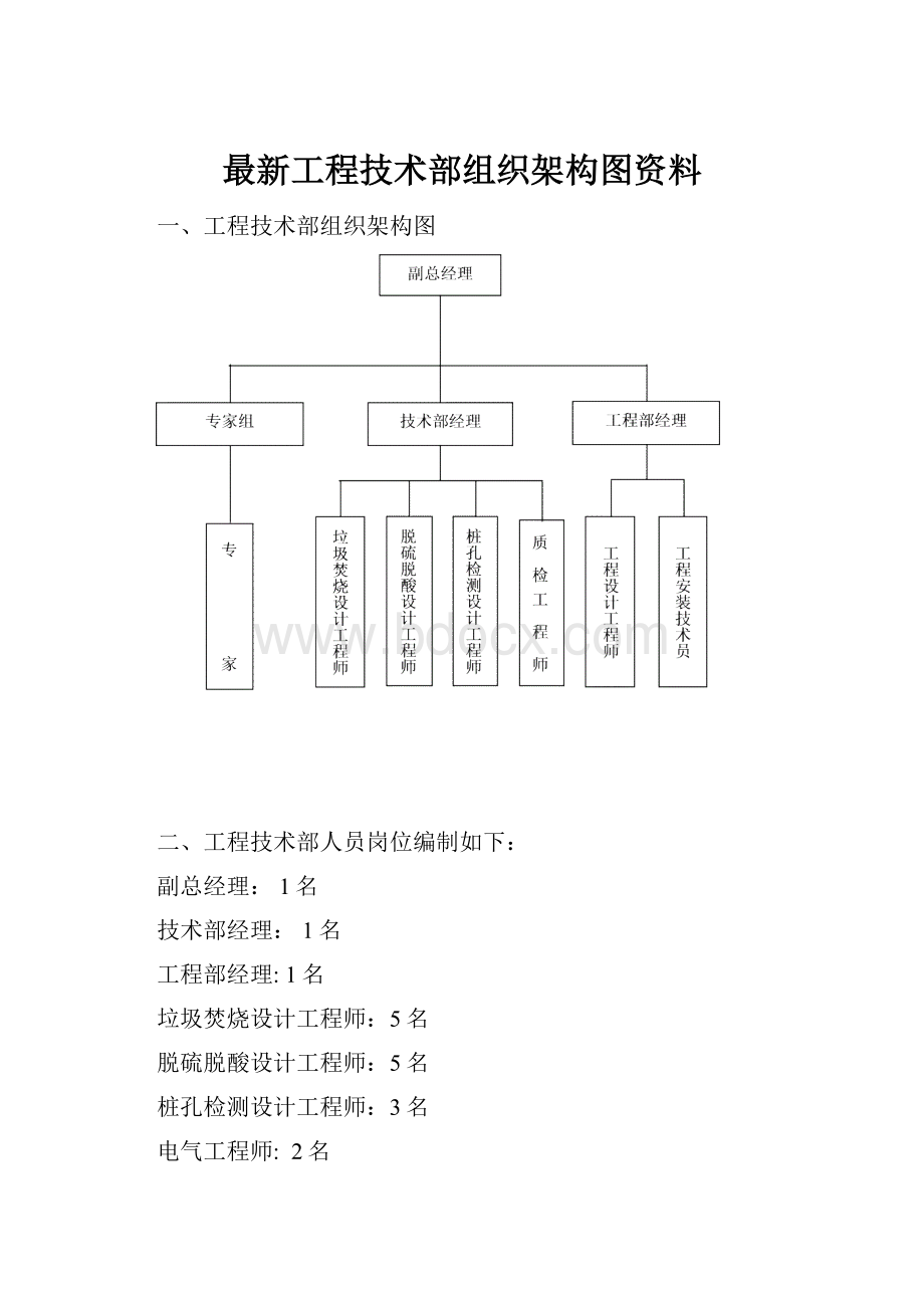 最新工程技术部组织架构图资料.docx