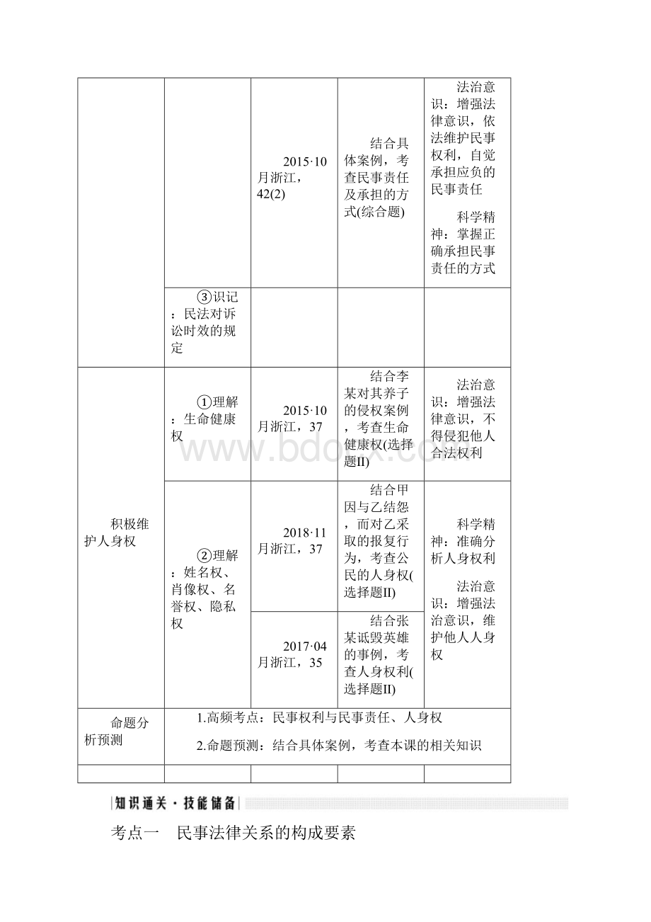 浙江选考版高考政治一轮复习生活中的法律常识专题二第四十二课时民事权利和义务及人身权讲义.docx_第2页