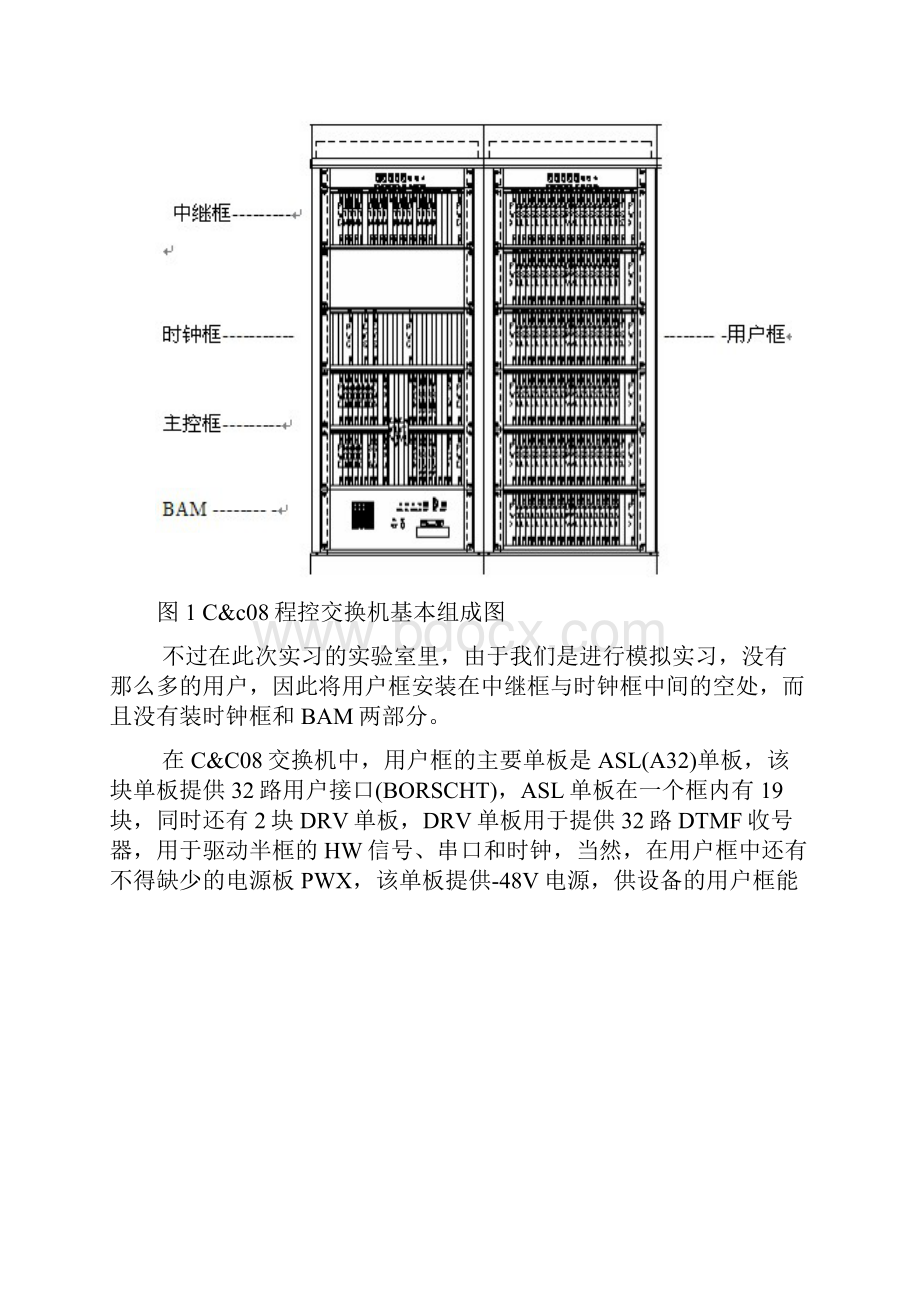 长理交换传输实习报告.docx_第3页