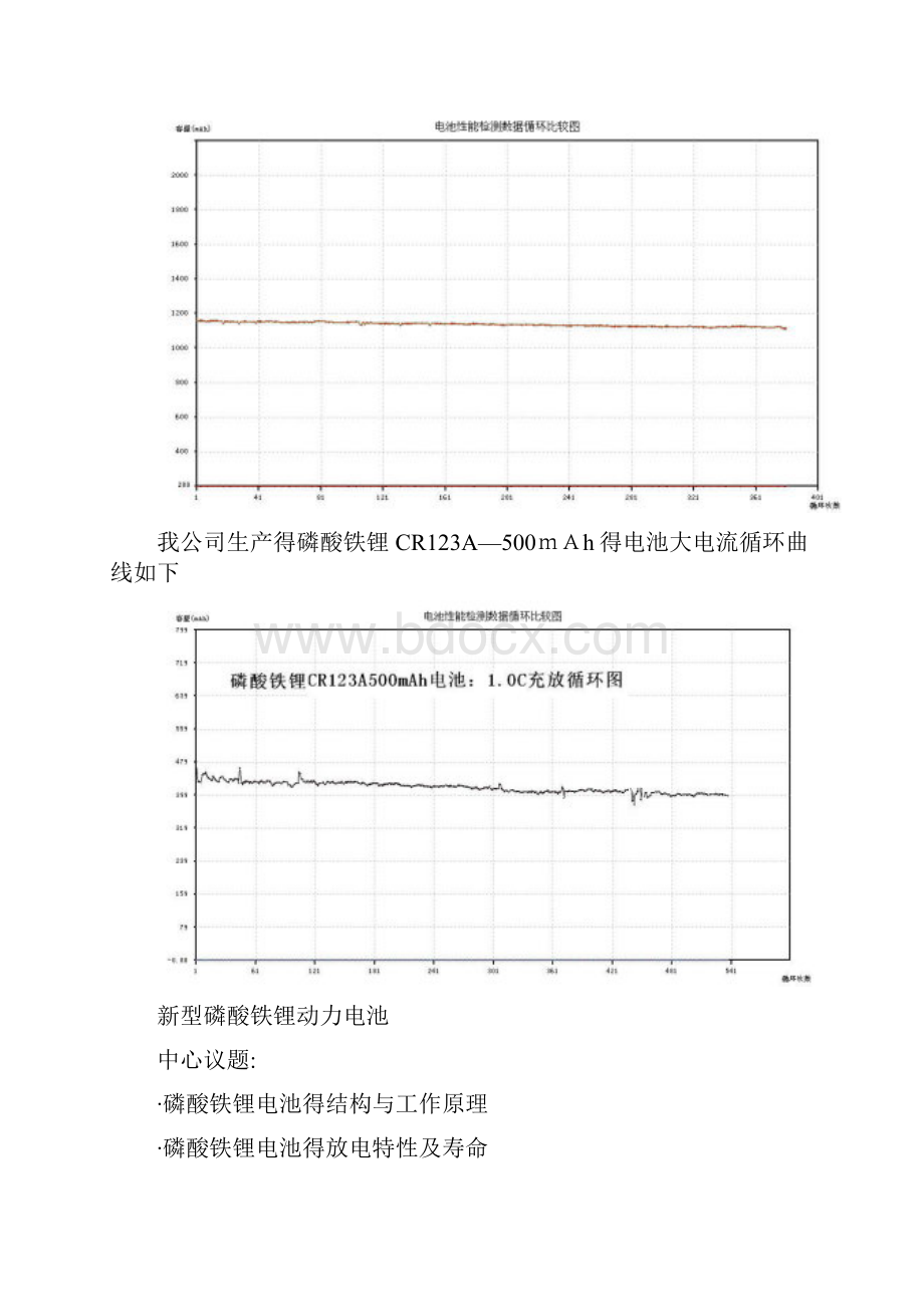 磷酸铁锂电池充放电曲线和循环曲线.docx_第2页