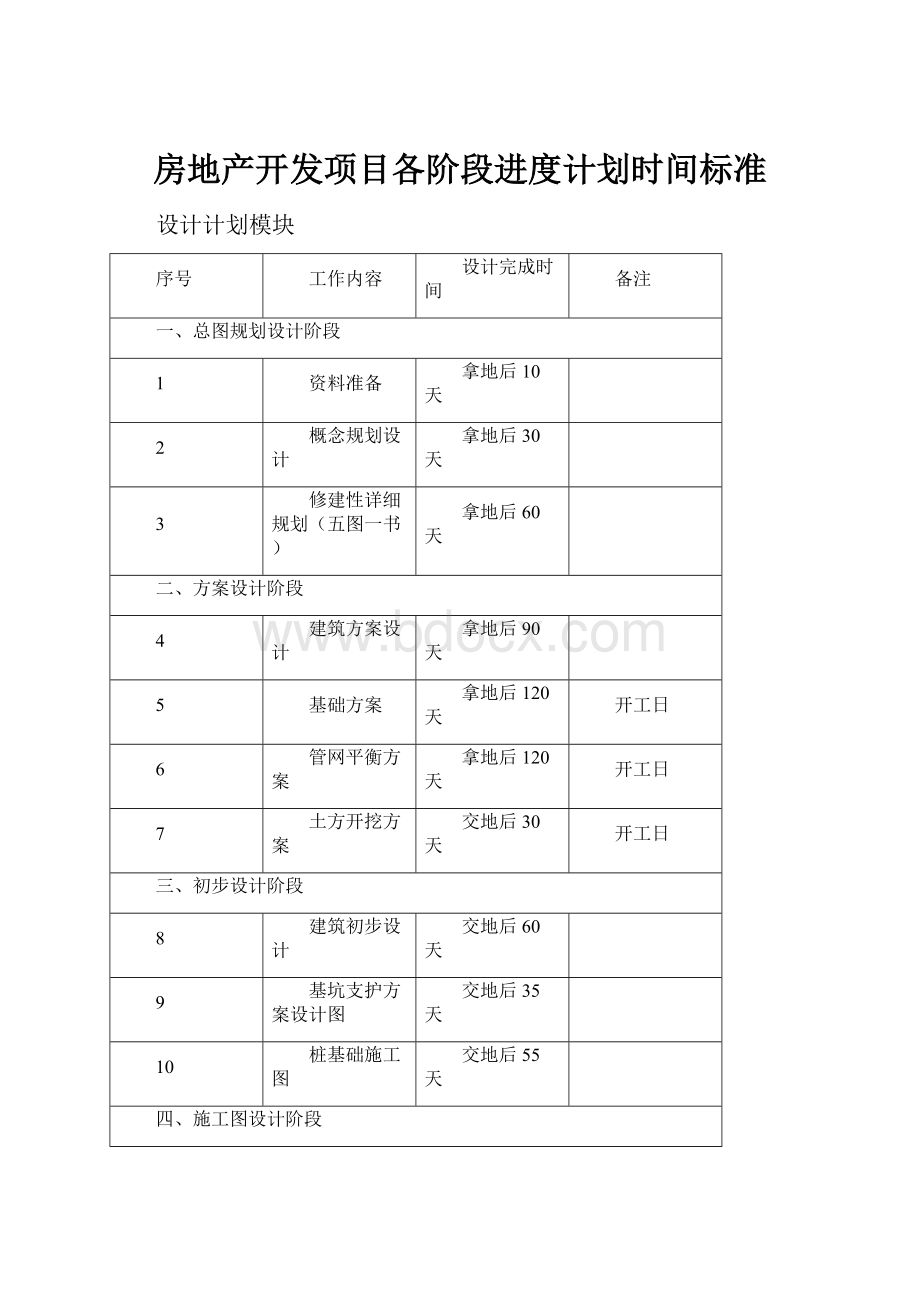 房地产开发项目各阶段进度计划时间标准.docx