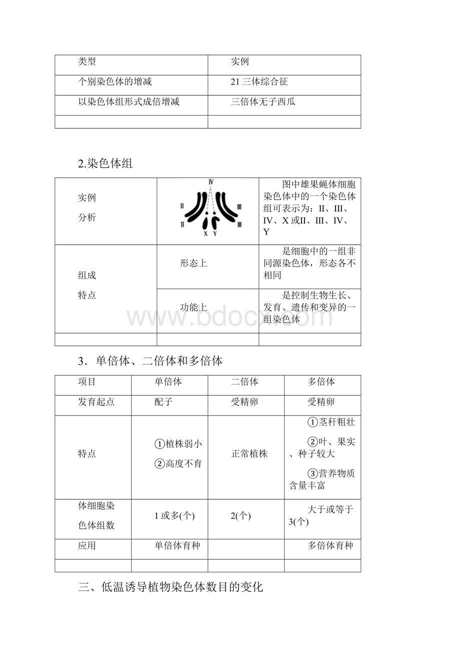 高考生物一轮复习第七单元生物的变异育种与进化第二讲染色体变异学案新人教版.docx_第2页