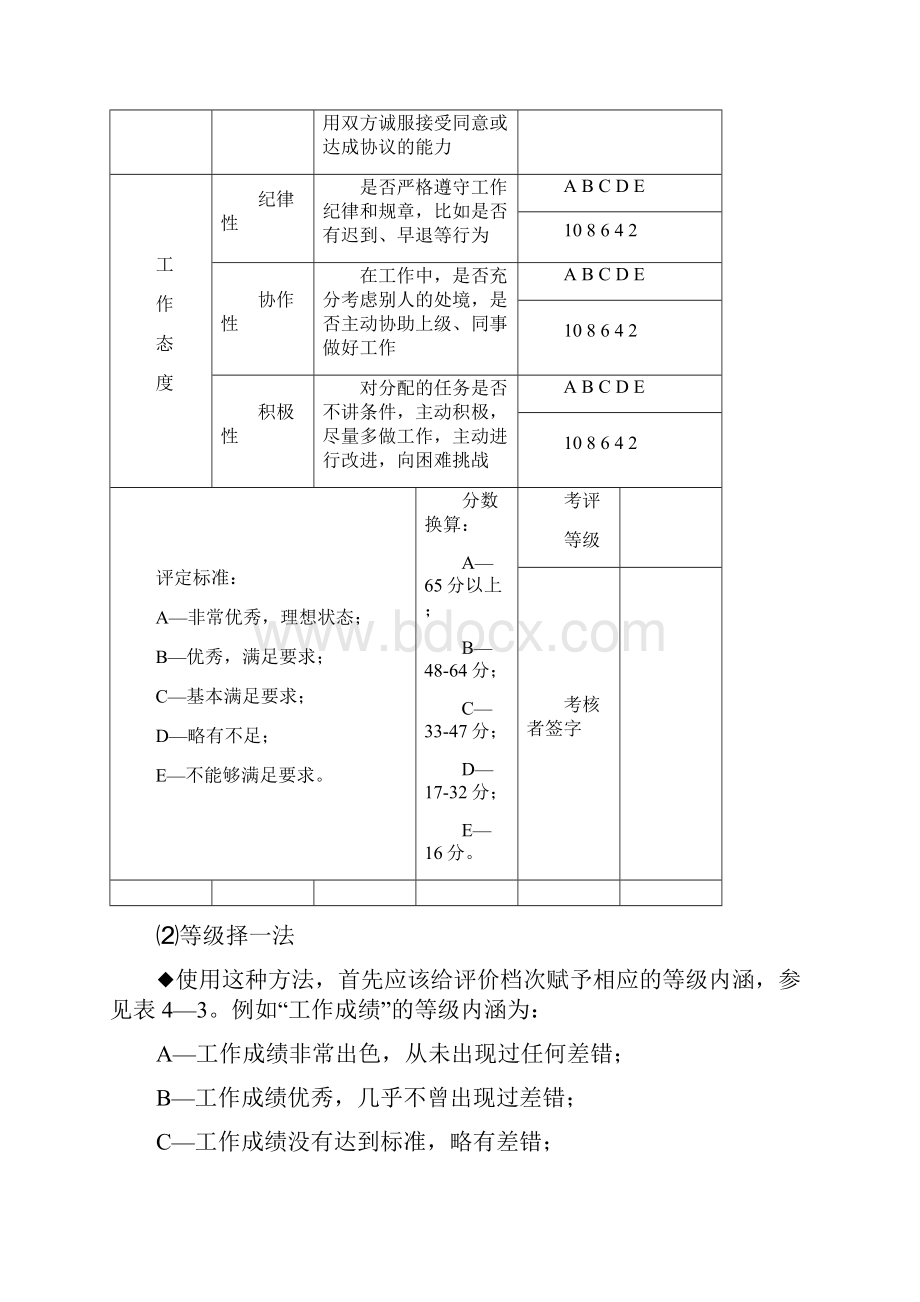 传统的绩效考评方法.docx_第2页