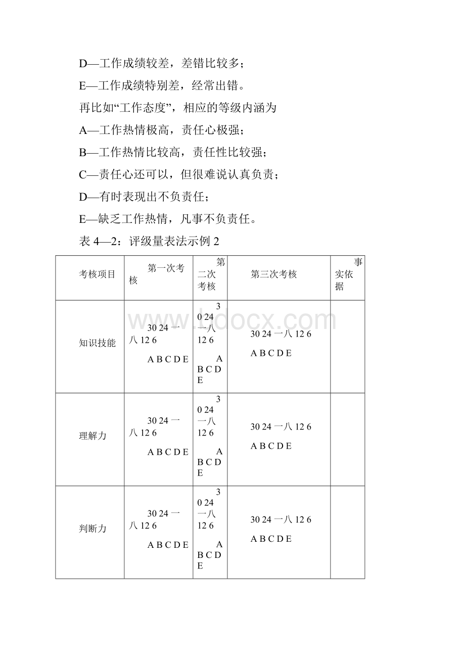 传统的绩效考评方法.docx_第3页