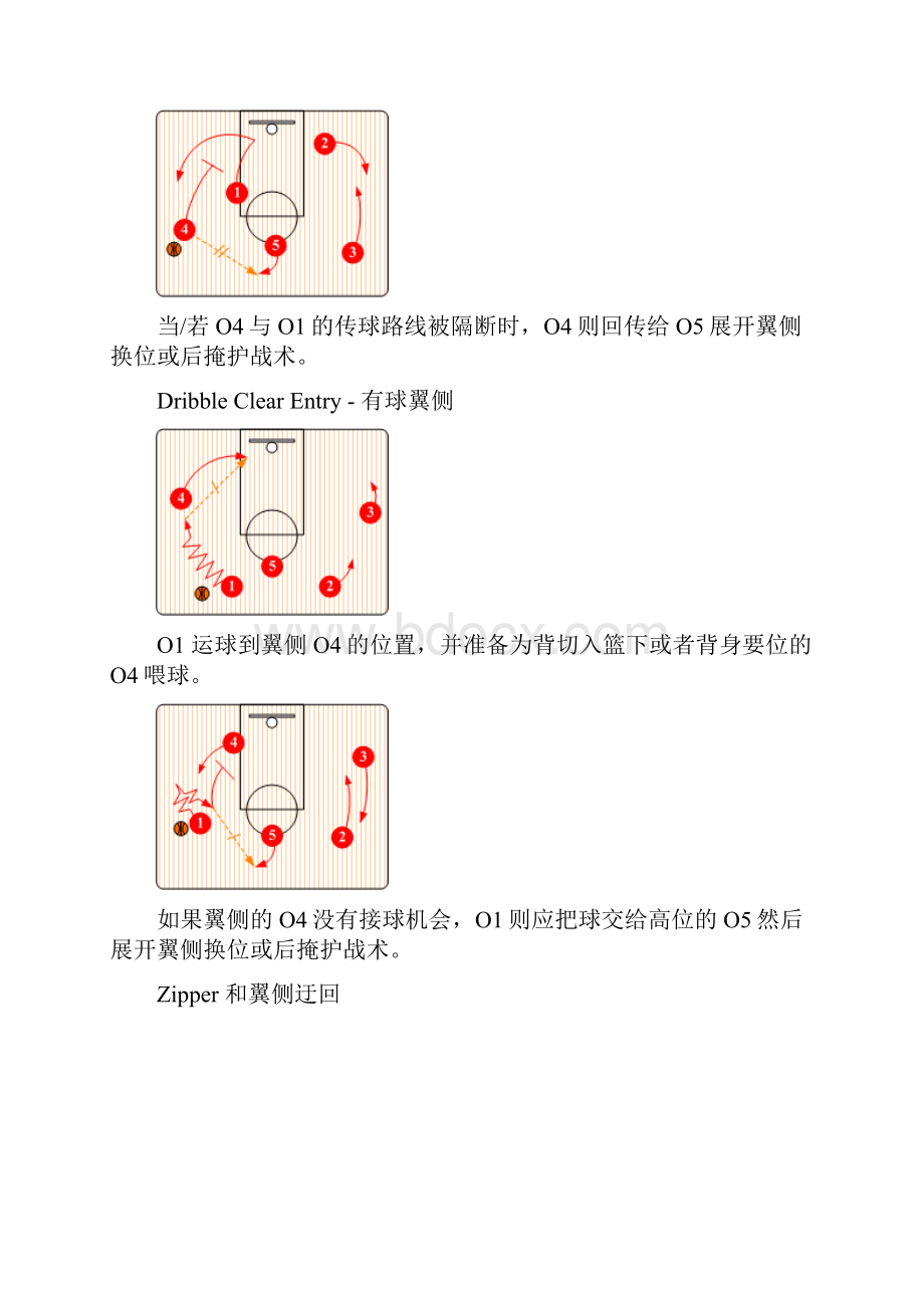 NBA经典战术.docx_第3页