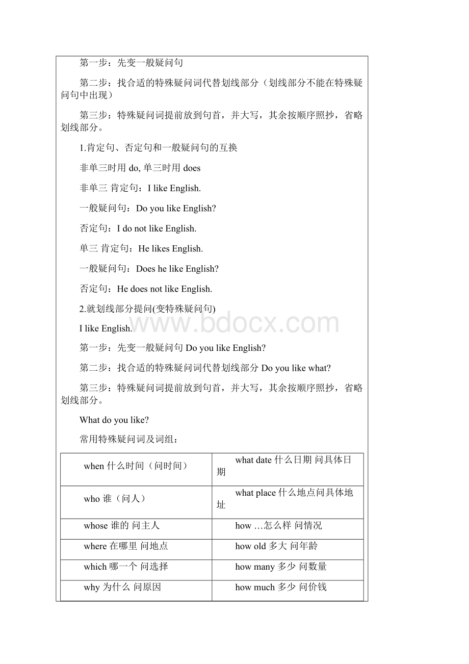 完整版小学英语四种基本句型肯定句否定句一般疑问句与特殊疑问句.docx_第3页