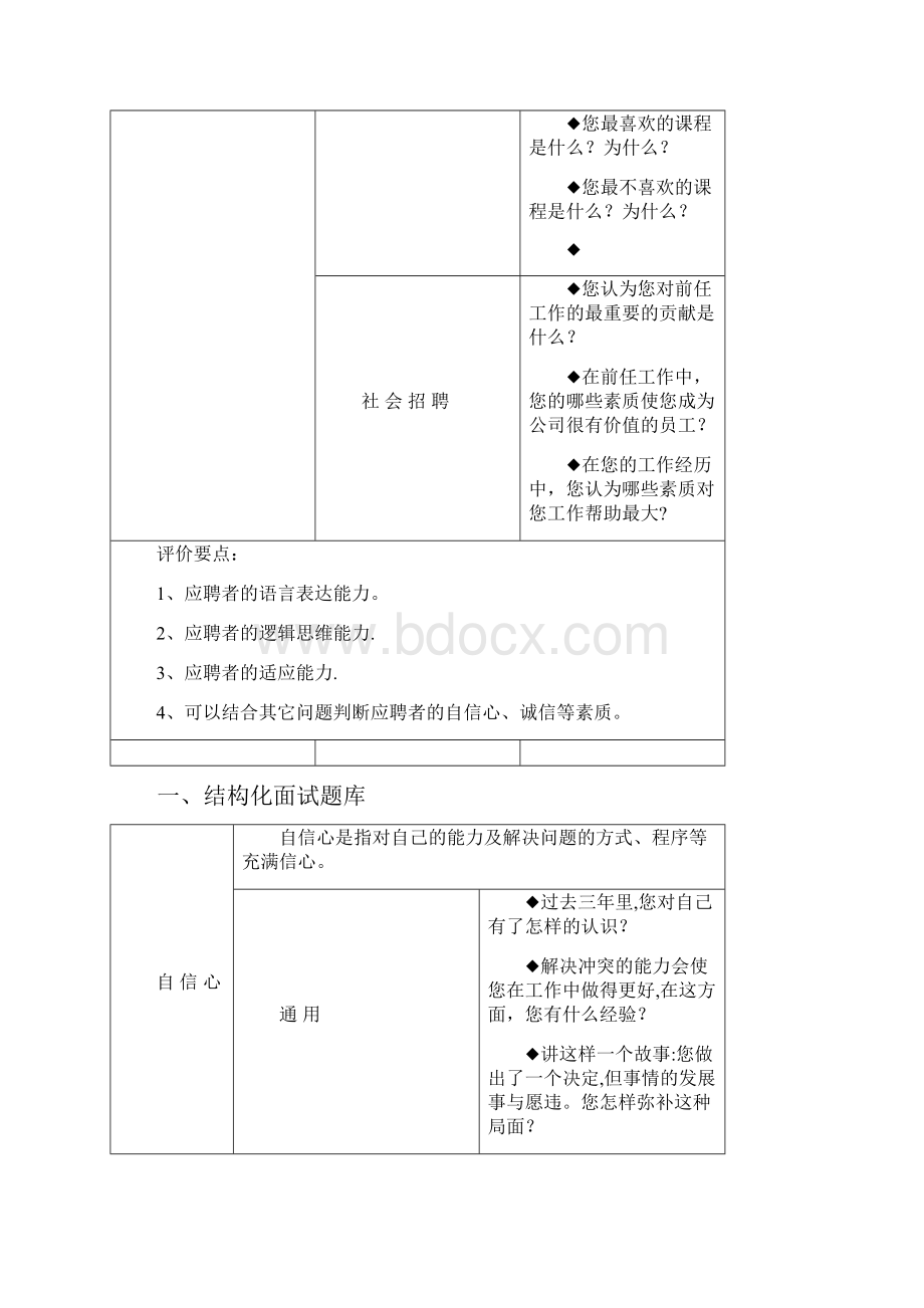 结构化面试题库通用版人员招聘.docx_第2页