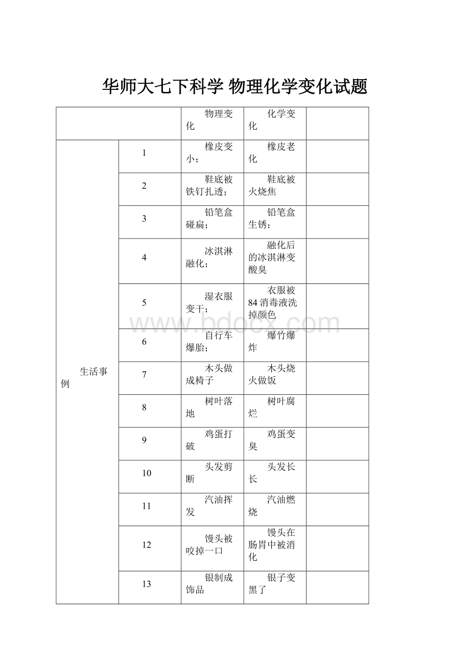 华师大七下科学物理化学变化试题.docx