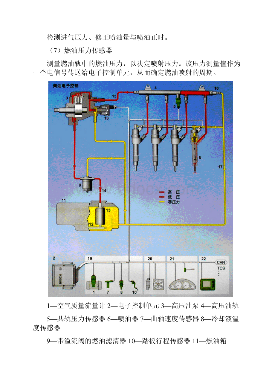 CRDI柴油机电控燃油喷射系统故障诊断.docx_第3页