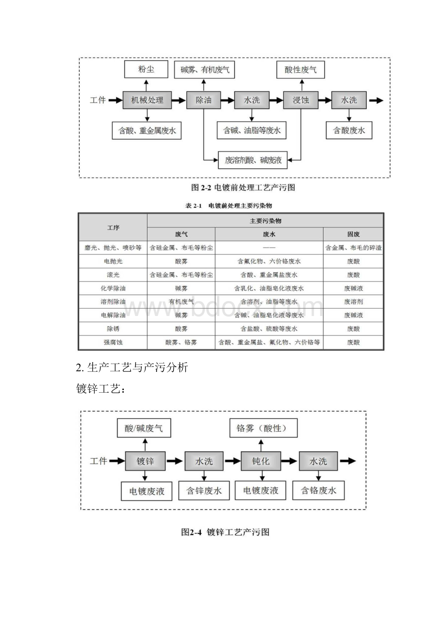 广东省重点行业污染治理实用的技术指南电镀.docx_第2页