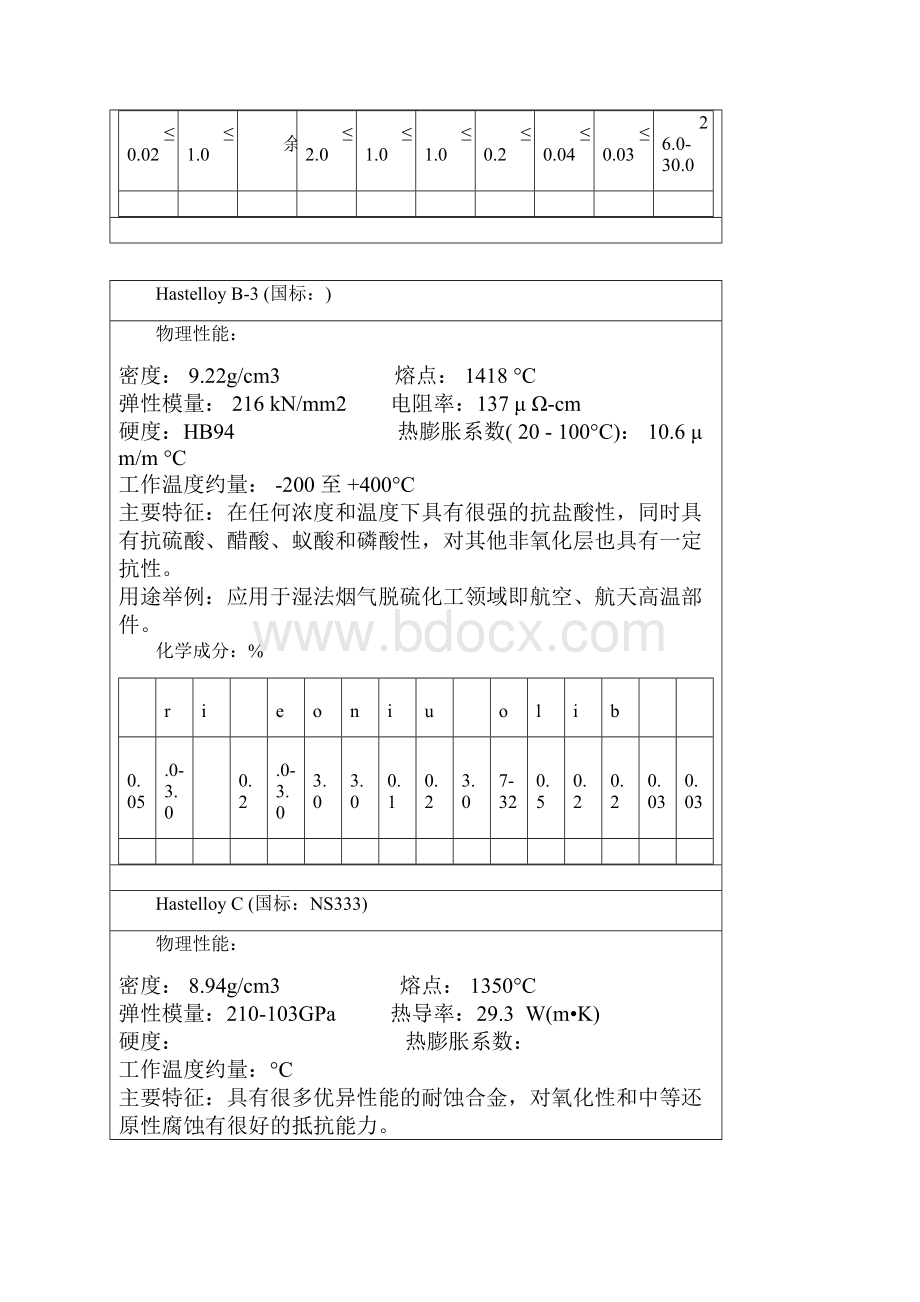 国际耐蚀合金牌号与性能讲解.docx_第2页