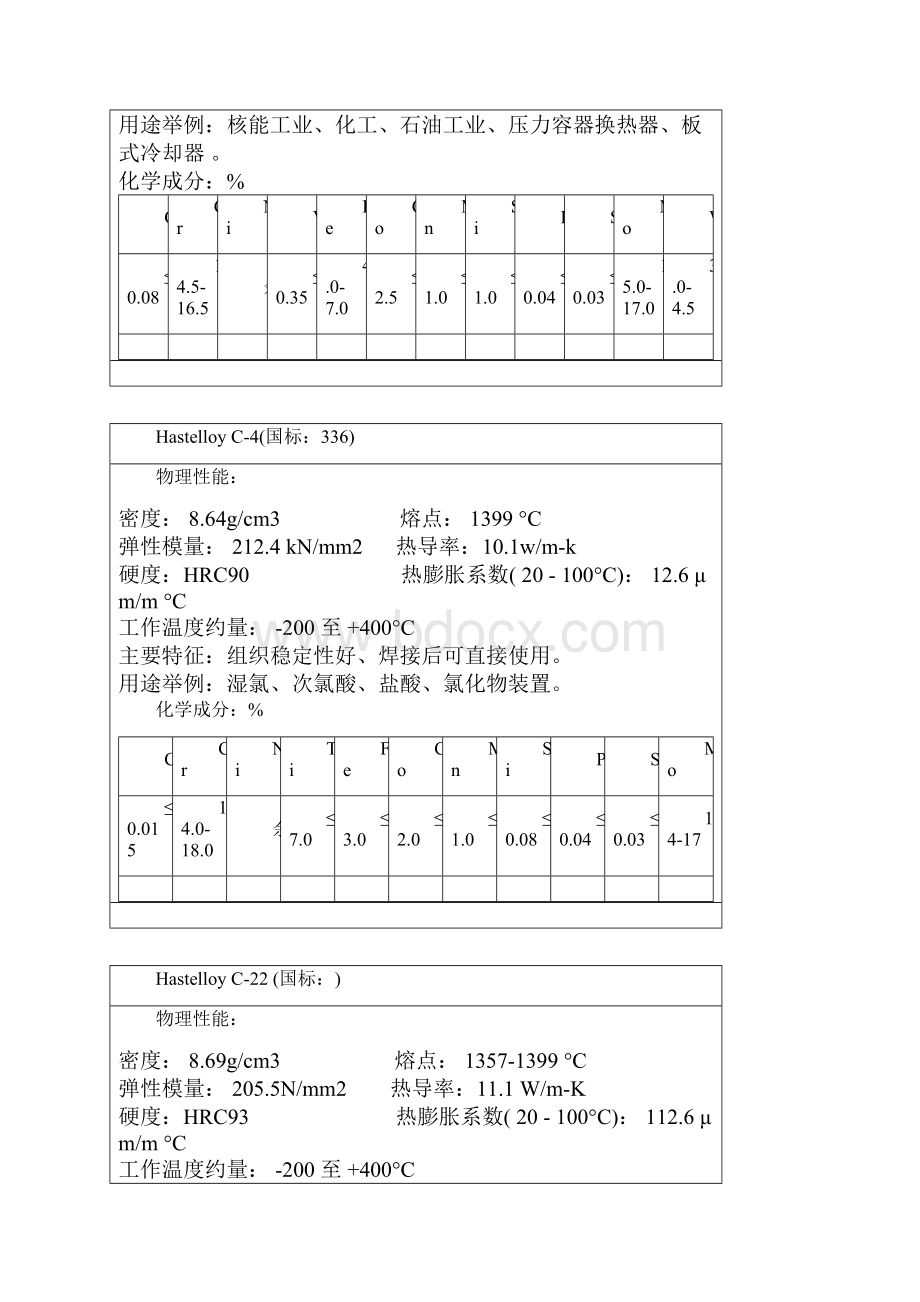 国际耐蚀合金牌号与性能讲解.docx_第3页