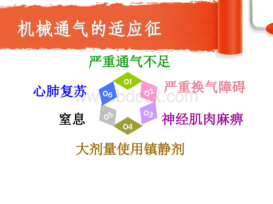 新生儿呼吸机护理管理.ppt_第3页