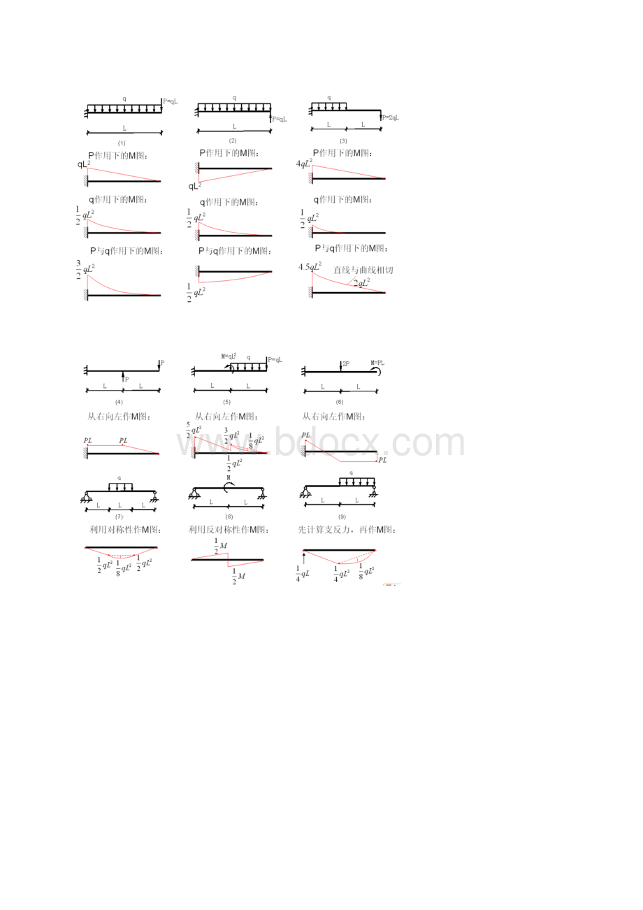 结构力学之弯矩图汇总情况.docx_第2页