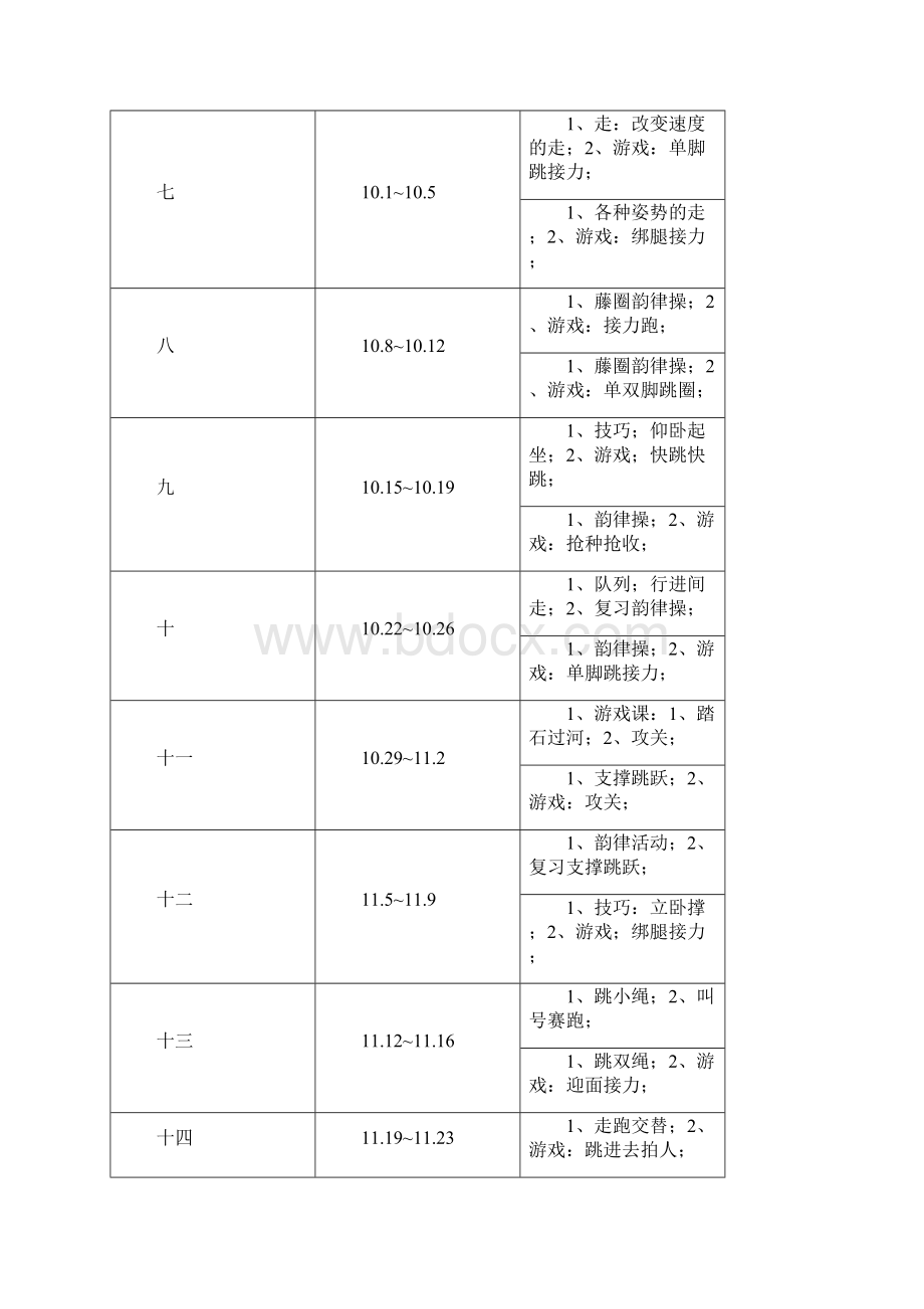 小学三年级下册 体育教案.docx_第2页