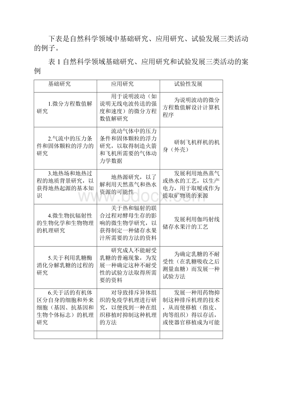 基础研究应用研究试验发展区别.docx_第2页