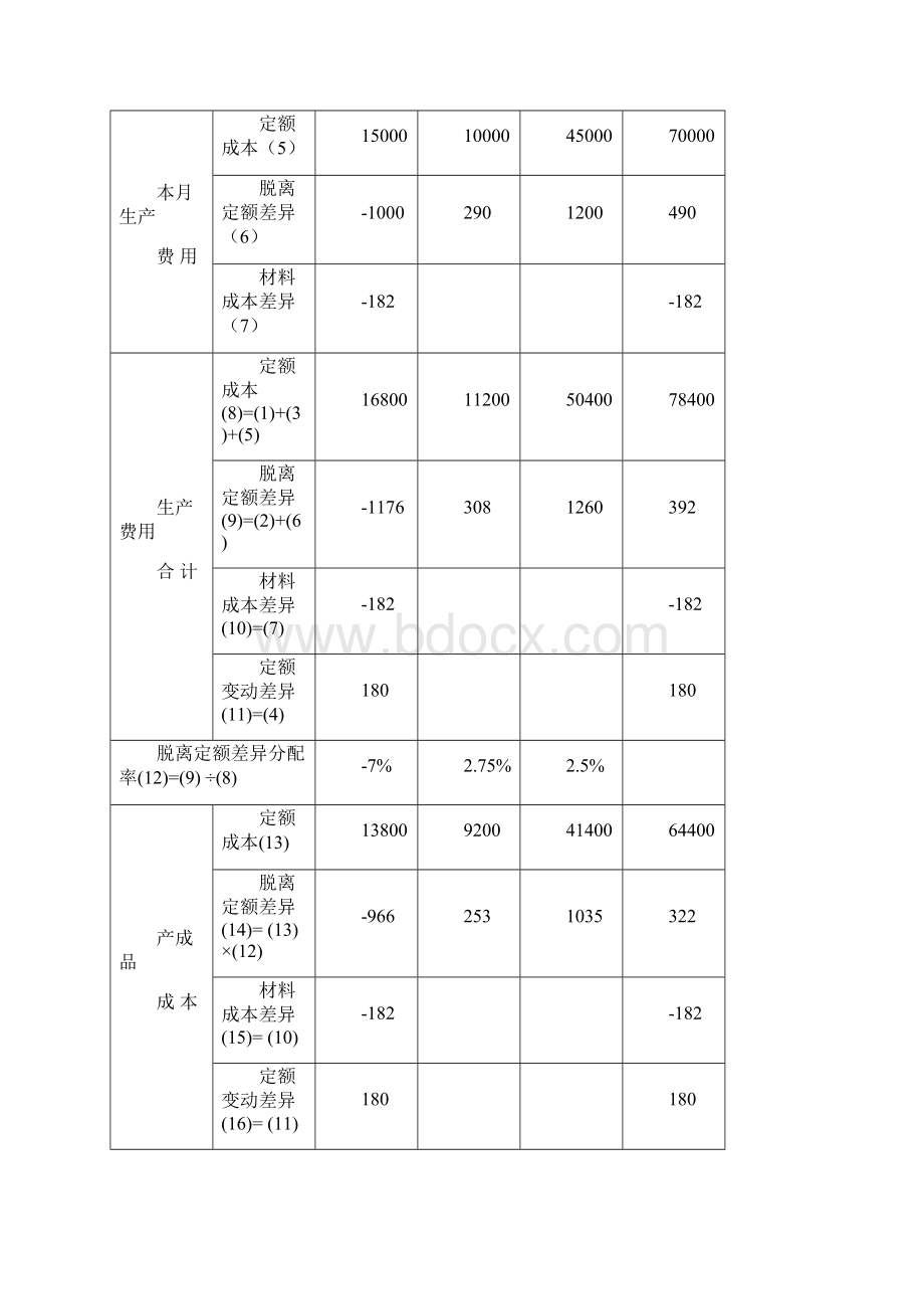 定额法例题.docx_第3页