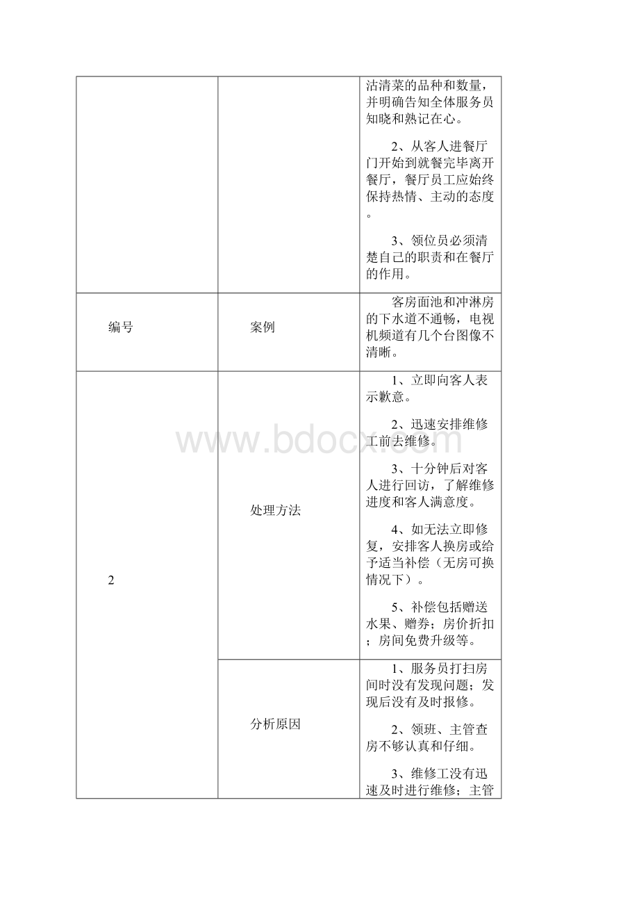 酒店案例分析100条完整资料doc.docx_第2页