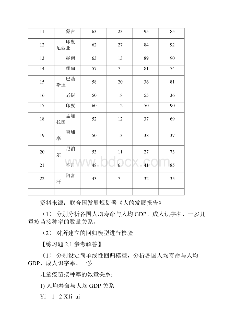 庞皓计量经济学第三版课后习题及答案顶配word版.docx_第2页