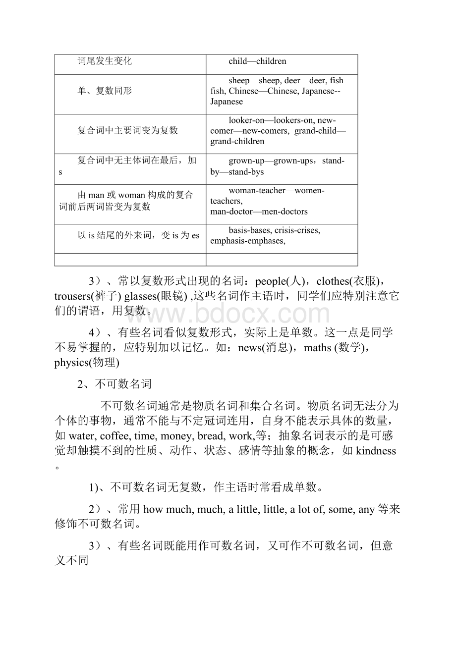 中考英语复习专项练习题名词代词和冠词.docx_第3页