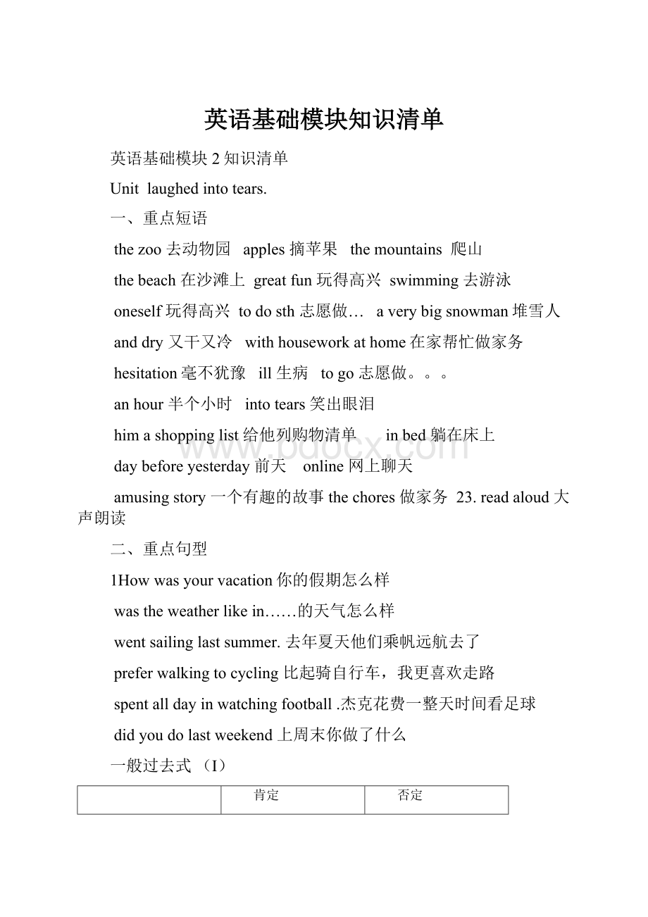 英语基础模块知识清单.docx