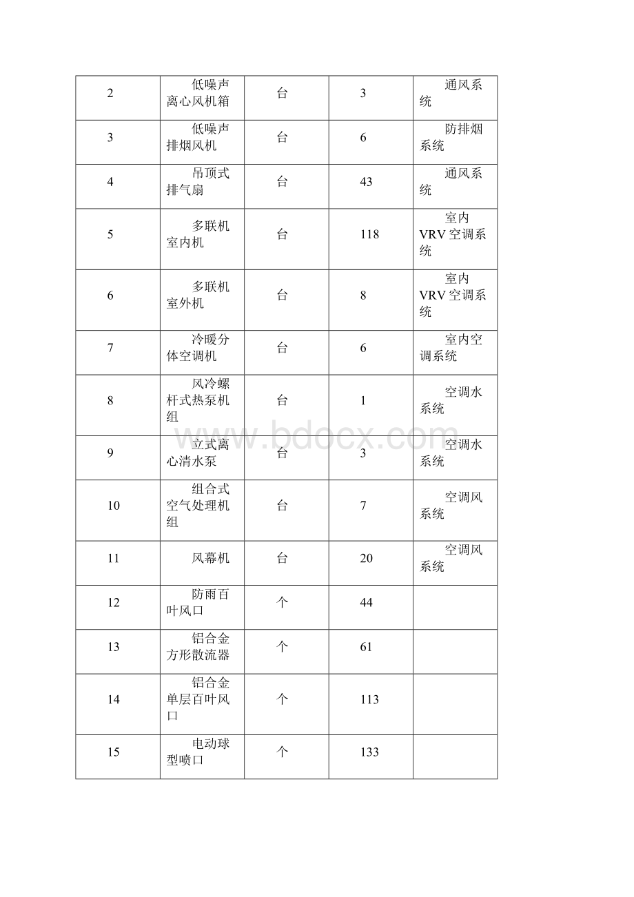 暖通工程施工方案范例.docx_第2页