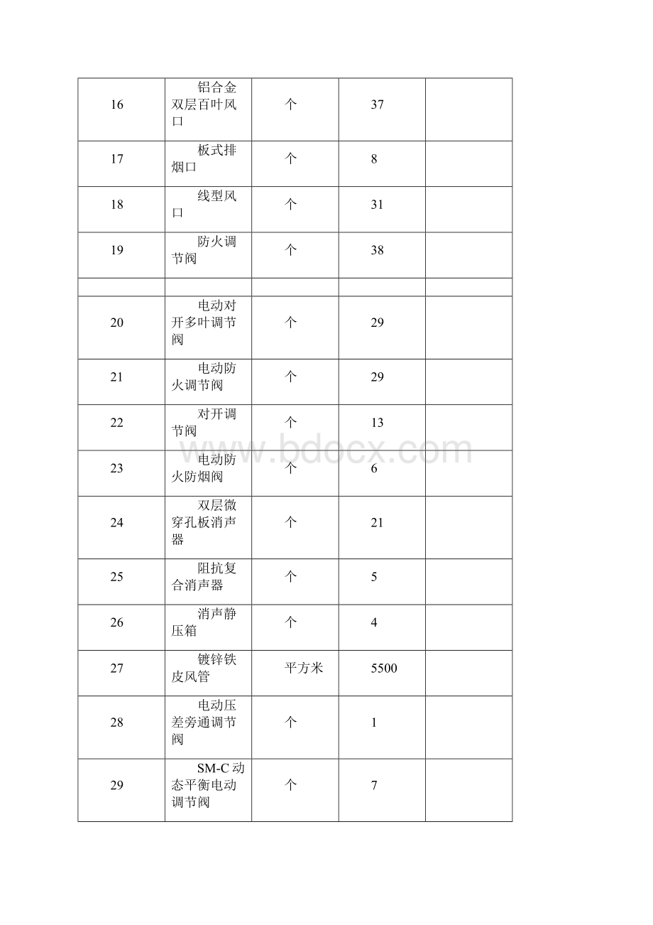 暖通工程施工方案范例.docx_第3页