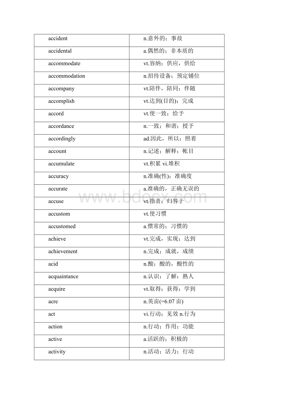 精致排版的大学英语四级词汇CET4免费下载直接打印便成册.docx_第2页