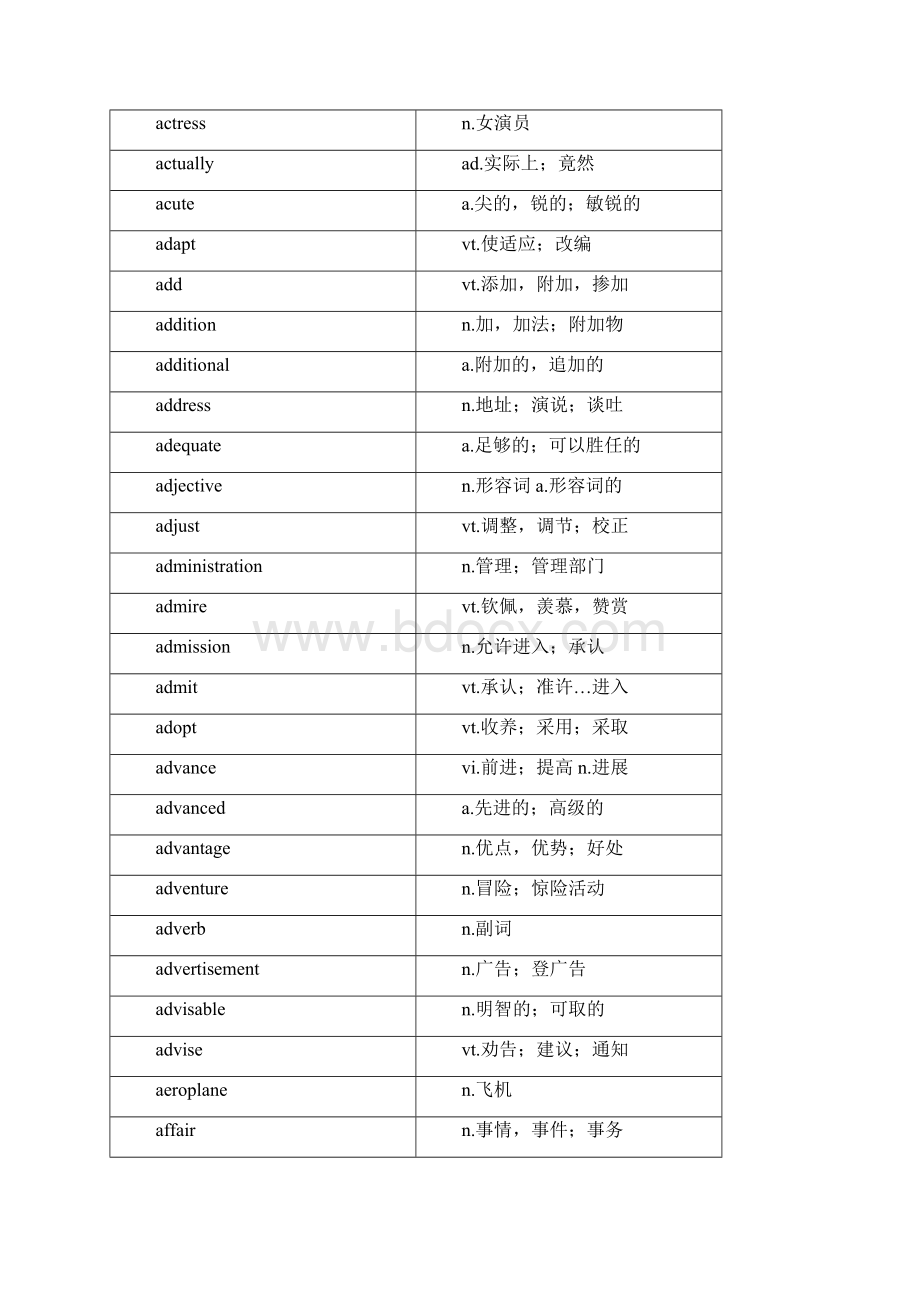 精致排版的大学英语四级词汇CET4免费下载直接打印便成册.docx_第3页