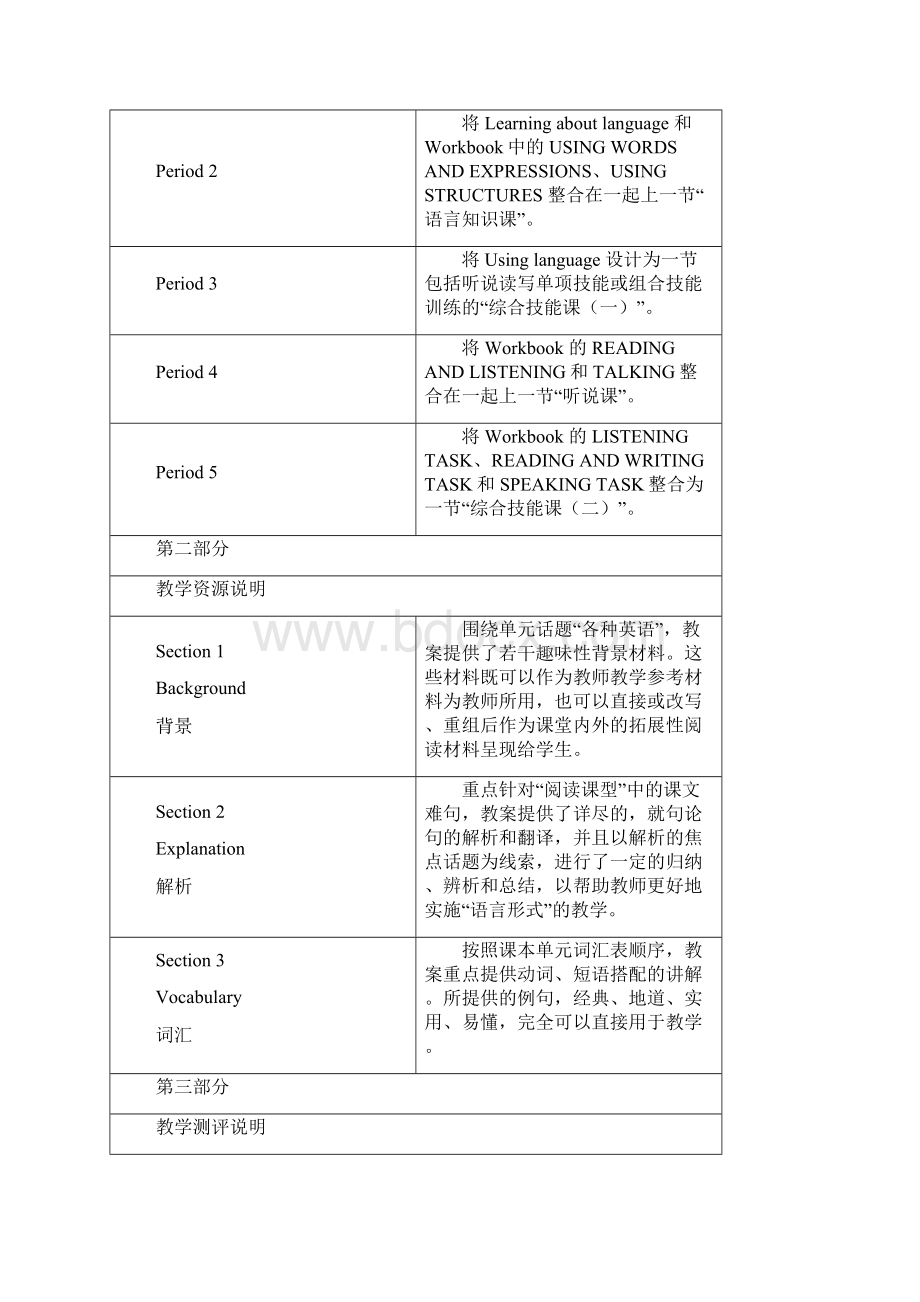 届人教版必修1一轮复习Unit 2 English around the world单元教案设计29页.docx_第3页