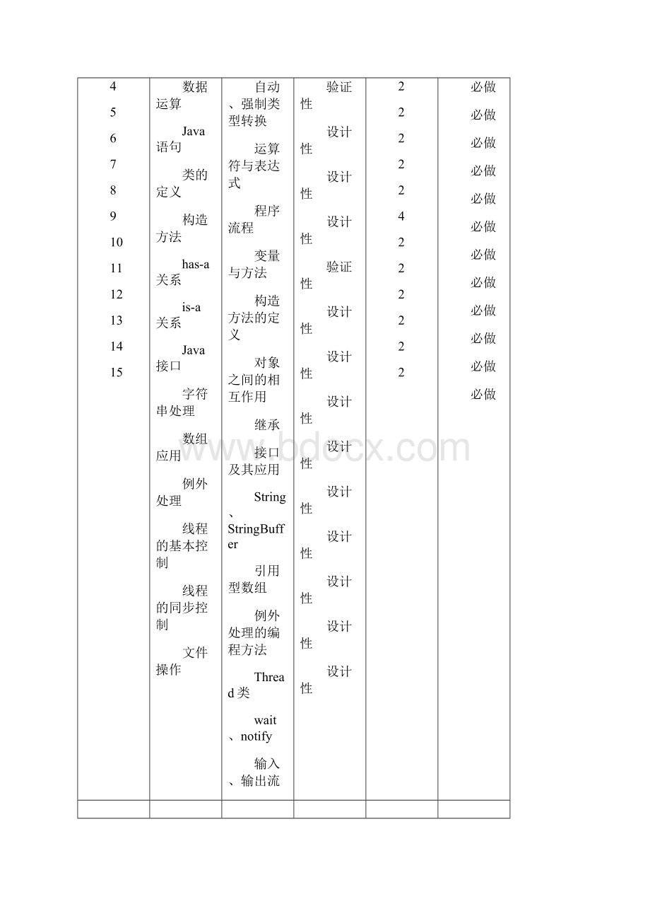 面向对象程序设计课程实验.docx_第3页