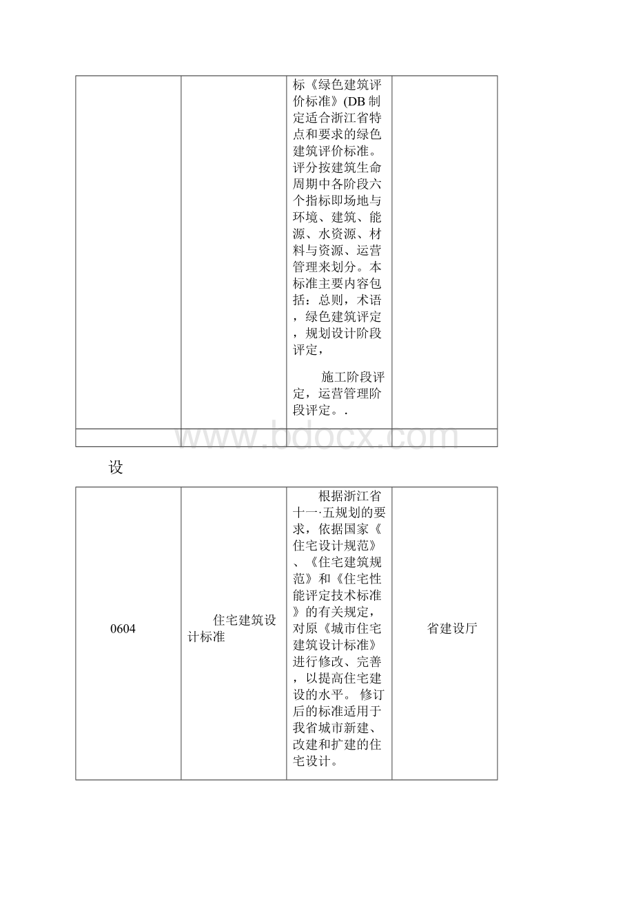 二六浙江工程建设标准编制计划浙江建设科技推广中心.docx_第3页