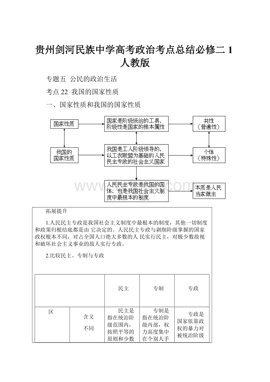 贵州剑河民族中学高考政治考点总结必修二1人教版.docx_第1页