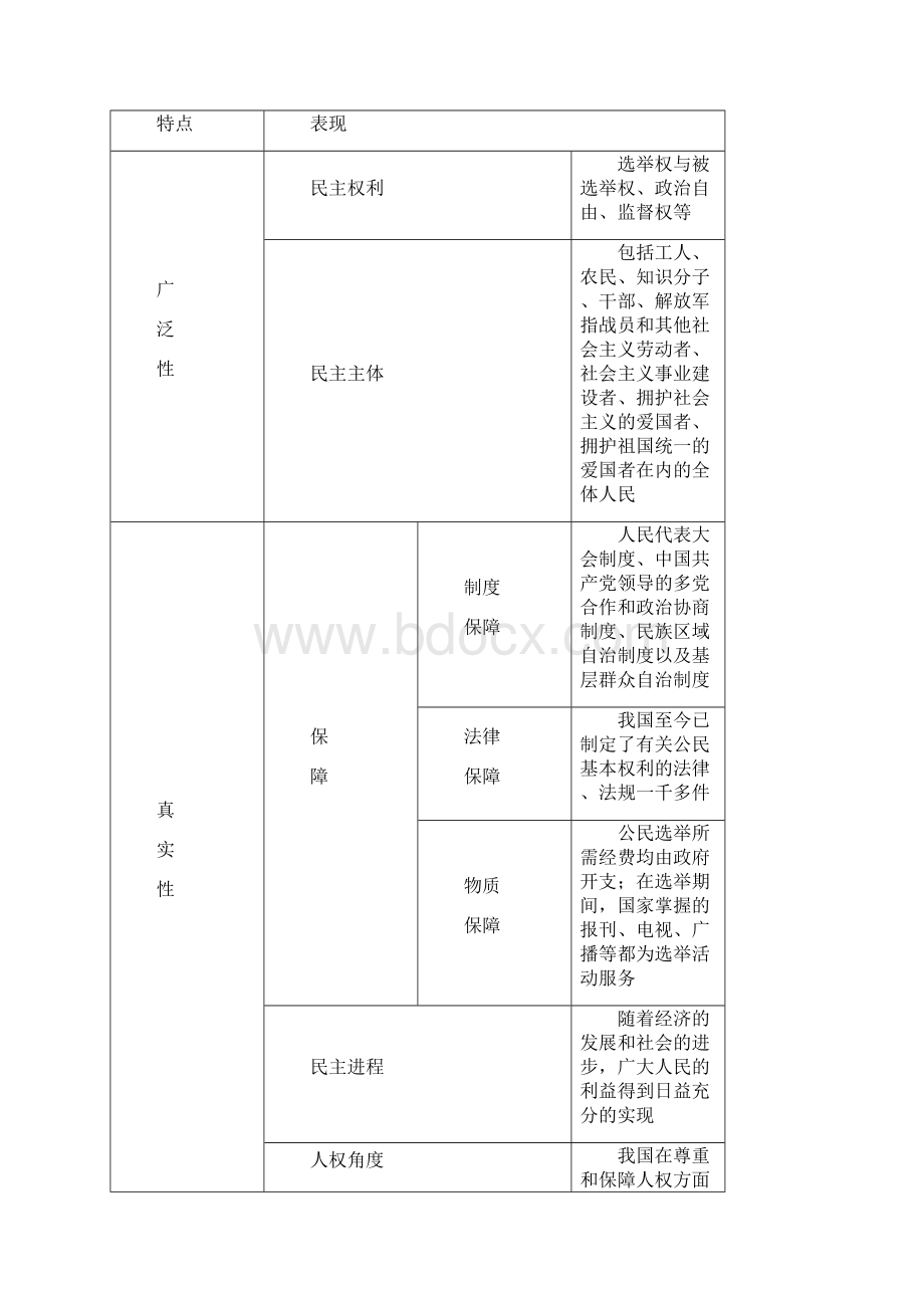 贵州剑河民族中学高考政治考点总结必修二1人教版.docx_第3页