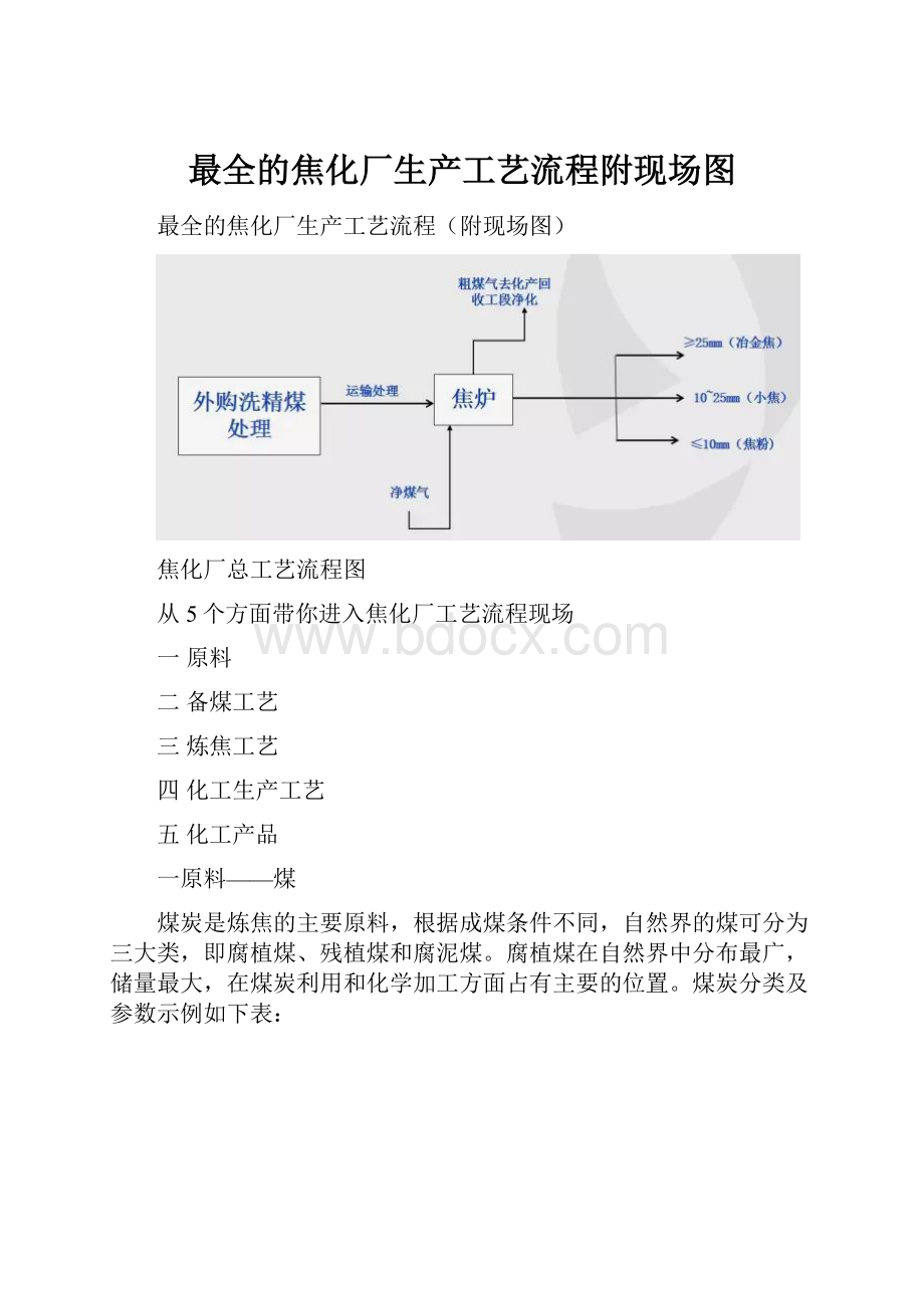 最全的焦化厂生产工艺流程附现场图.docx_第1页